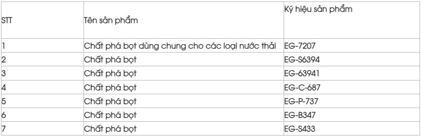 Các sản phẩm phá bọt trong xử lý nước thải ngành dệt nhuộm